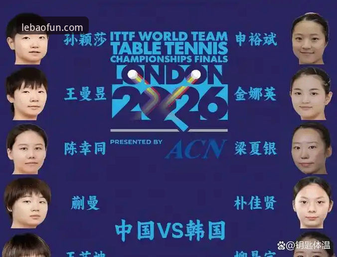 乐宝APP怎么安装 2026伦敦世乒赛女团小组赛深度分析:陈幸同横扫陈思羽,正手护台战术全面解析